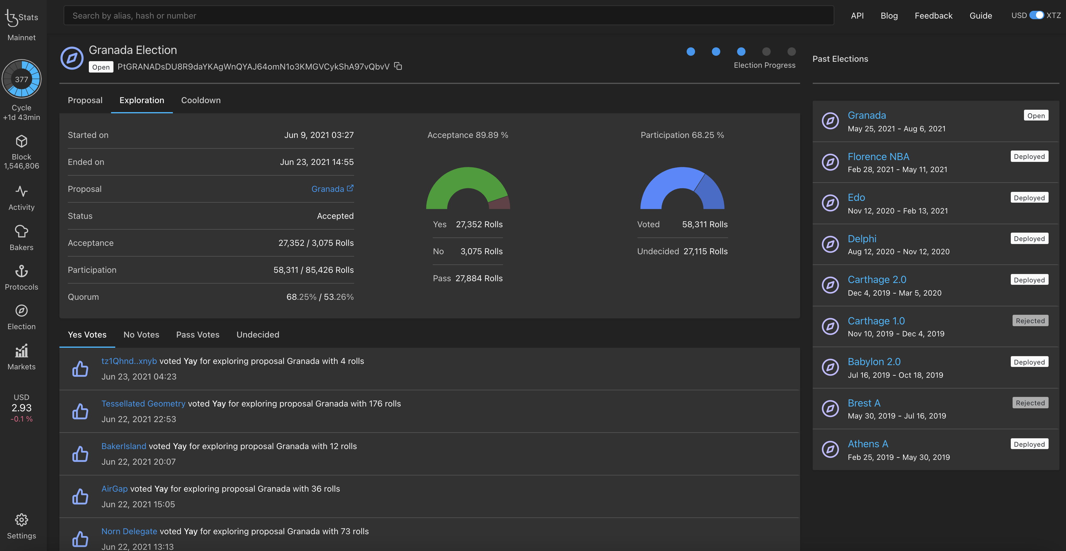 tzstats-voting-page